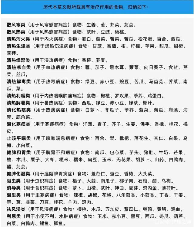 药食同源目录大全（附名单）(图6)