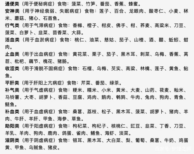 药食同源目录大全（附名单）(图7)