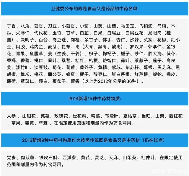 药食同源目录大全（附名单）(图2)