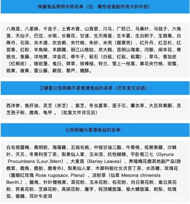 药食同源目录大全（附名单）(图4)