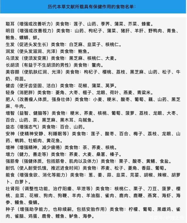 药食同源目录大全（附名单）(图5)