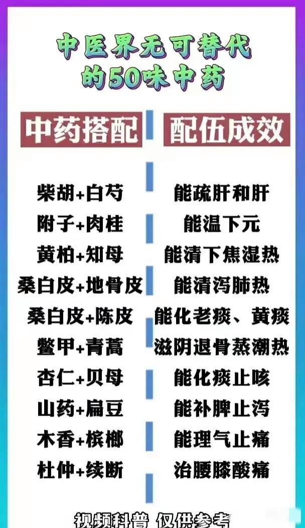 中医界无可替代的50味中药，两药搭配及配伍成效(图3)
