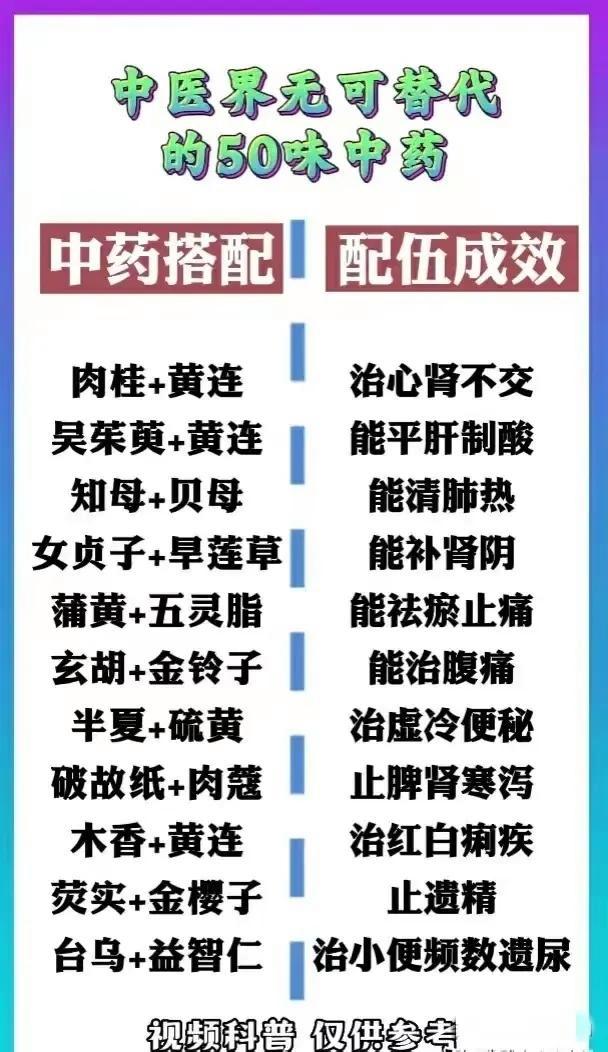 中医界无可替代的50味中药，两药搭配及配伍成效(图2)