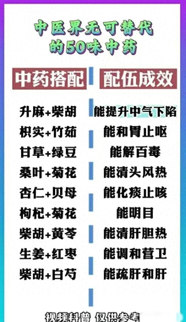 中医界无可替代的50味中药，两药搭配及配伍成效(图1)