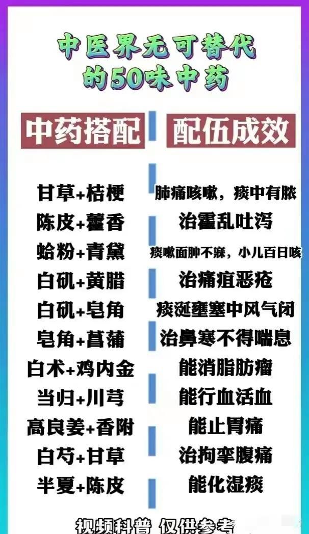 中医界无可替代的50味中药，两药搭配及配伍成效(图5)