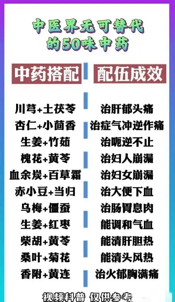 中医界无可替代的50味中药，两药搭配及配伍成效(图6)